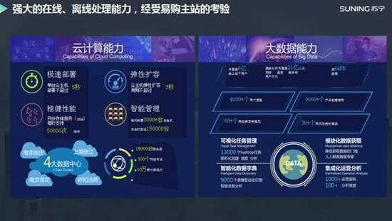 2018大寫的“優(yōu)秀”，張近東發(fā)力科技開啟智慧零售新篇章